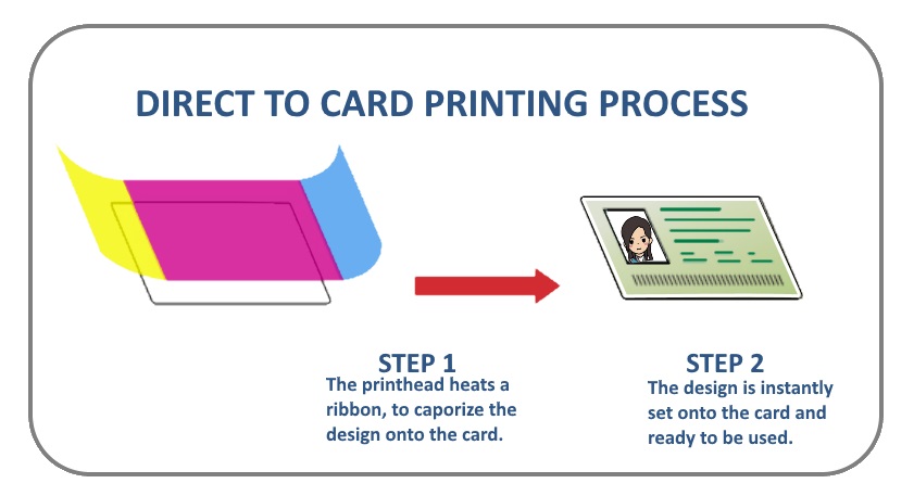 Карта водителя Диамант-2. Карта водителя Диамант что это. Over- the-Edge Printing Technology. Plastic Card advertisement.