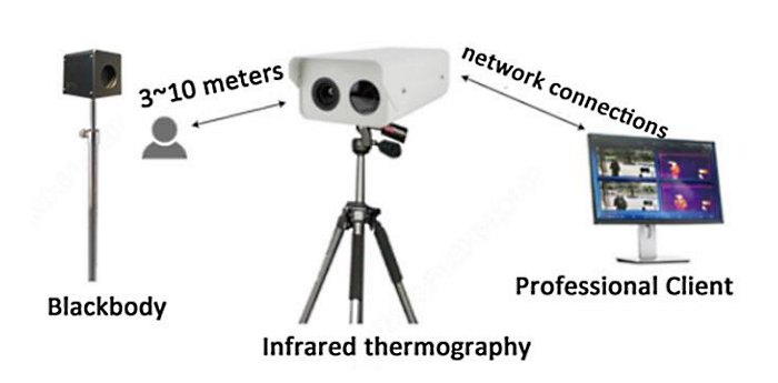 UVT-TFSSLR Thermographic cameras